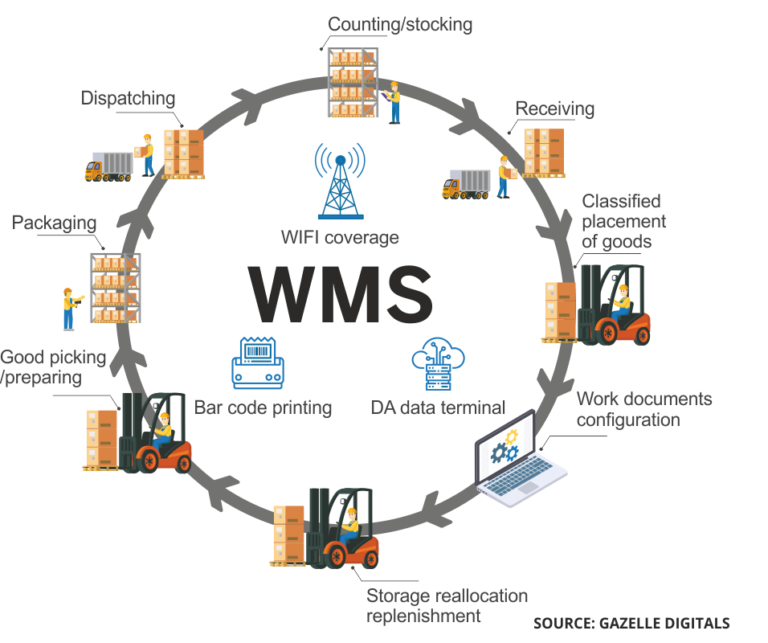 Warehouse-Management-System-1